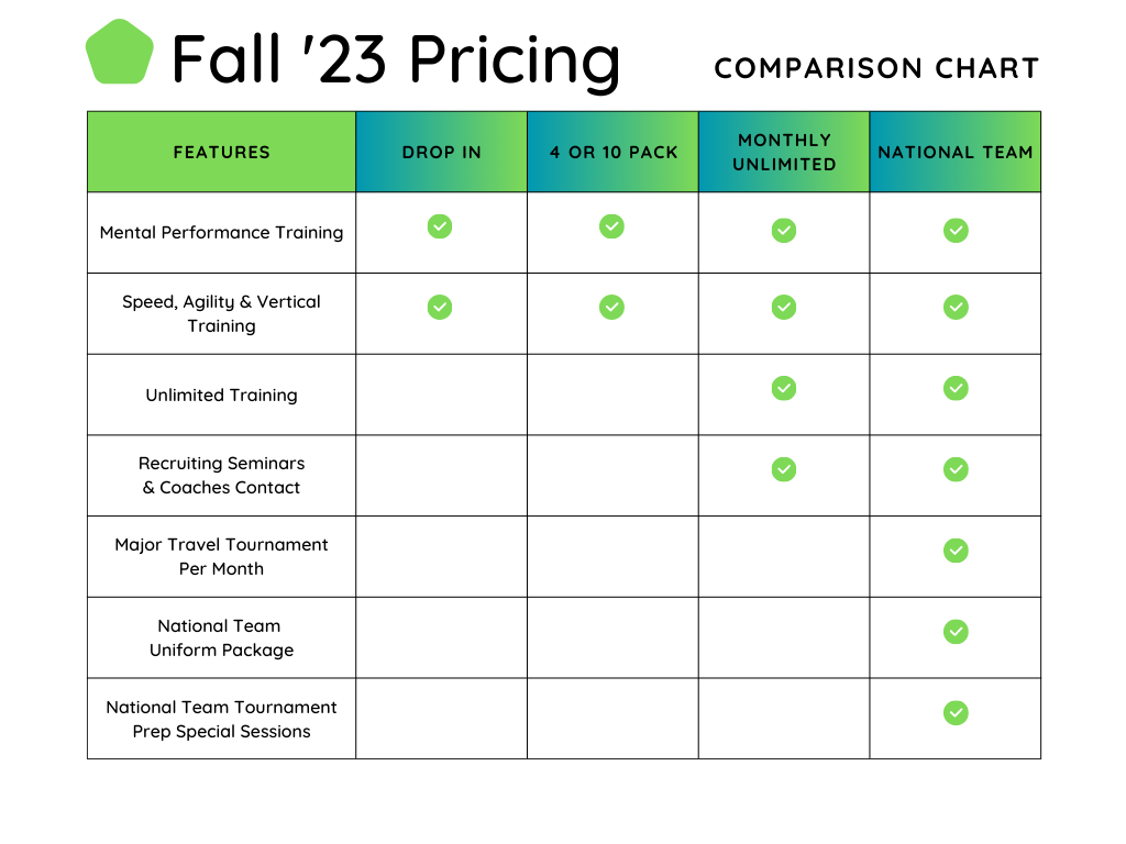 Comparison Chart Graph Comparison Chart Graph